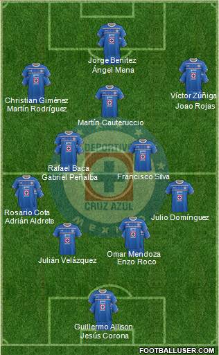 Club Deportivo Cruz Azul 4-2-3-1 football formation