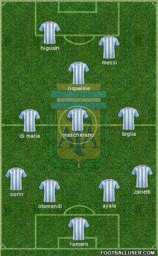 Argentina 4-3-1-2 football formation