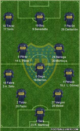 Boca Juniors 4-3-3 football formation