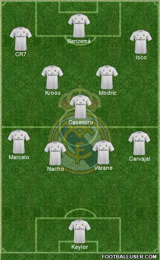 Real Madrid C.F. 4-3-3 football formation