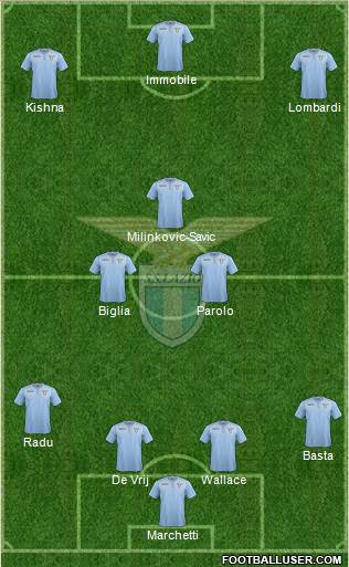 S.S. Lazio 4-3-3 football formation