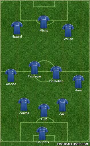 Chelsea 3-4-3 football formation