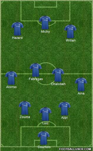 Chelsea 3-4-3 football formation