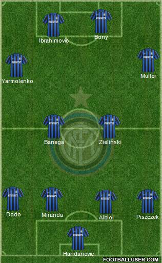 F.C. Internazionale 4-1-4-1 football formation