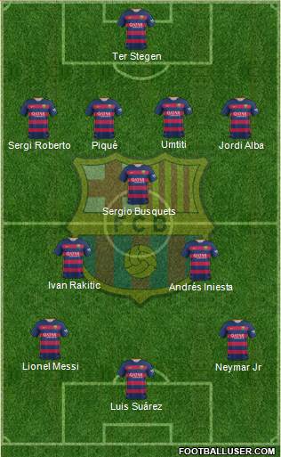 F.C. Barcelona 4-3-3 football formation