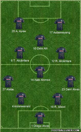 Central Coast Mariners football formation