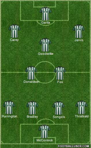 Plymouth Argyle football formation