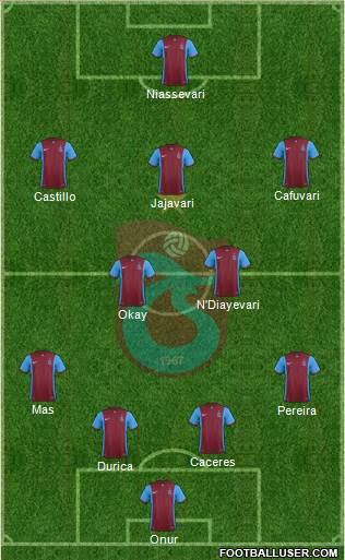 Trabzonspor 4-2-3-1 football formation