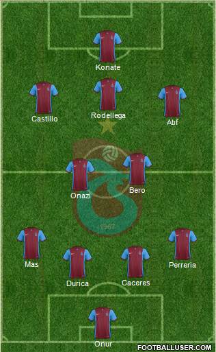 Trabzonspor 4-2-3-1 football formation