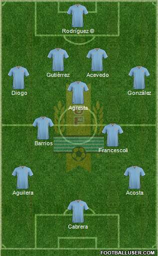 Uruguay 4-3-3 football formation