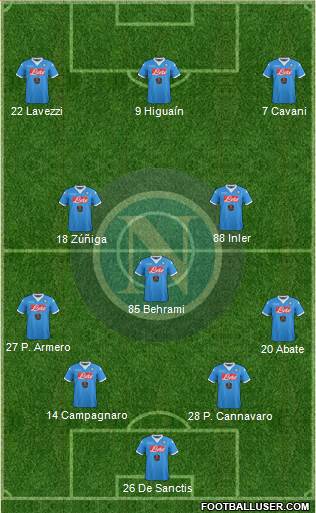 Napoli 4-3-3 football formation