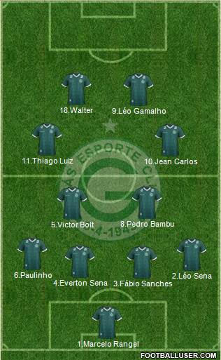 Goiás EC 4-4-2 football formation