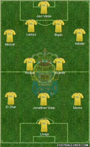 U.D. Las Palmas S.A.D. 4-2-3-1 football formation