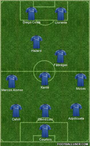 Chelsea 3-5-2 football formation