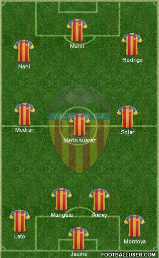 Valencia C.F., S.A.D. 4-3-3 football formation