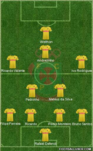 Futebol Clube Paços de Ferreira 4-2-3-1 football formation