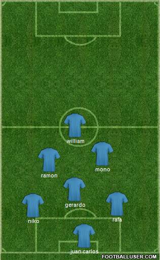 Championship Manager Team 3-5-1-1 football formation