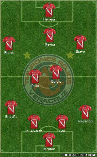 Club Tiburones Rojos de Veracruz 4-4-2 football formation