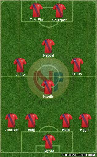 Norway 3-5-2 football formation