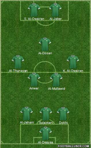 Saudi Arabia 3-5-2 football formation