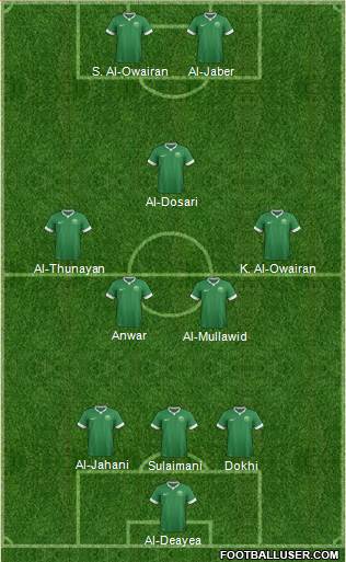 Saudi Arabia 3-5-2 football formation