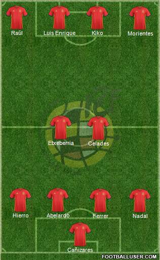 Spain 3-5-2 football formation