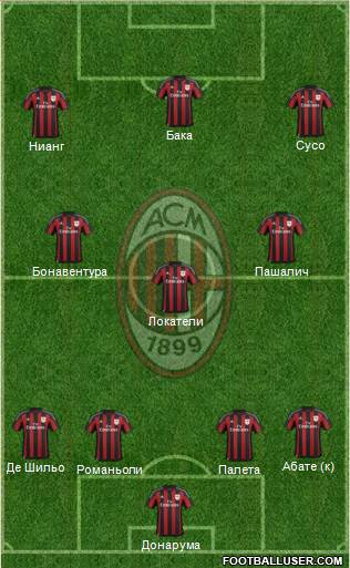 A.C. Milan 4-3-3 football formation