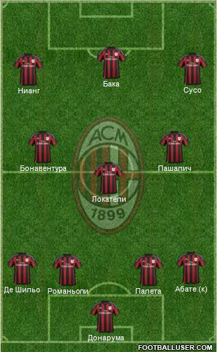 A.C. Milan 4-3-3 football formation