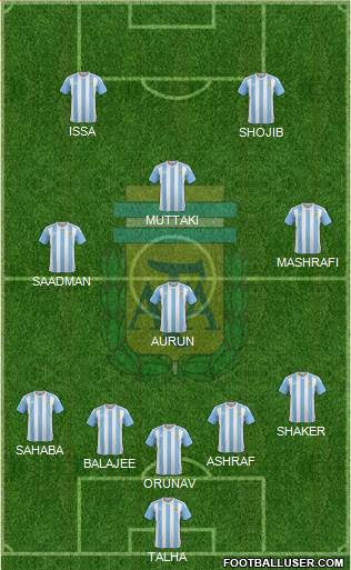 Argentina 5-4-1 football formation