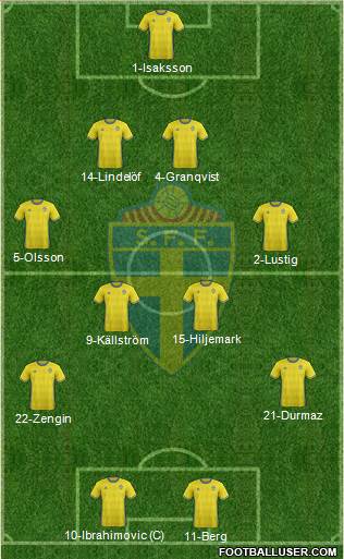 Sweden 4-4-2 football formation