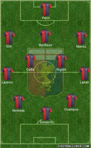 Genoa 3-4-2-1 football formation
