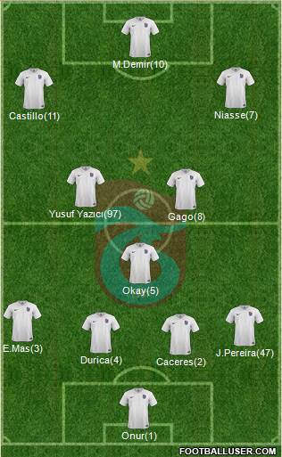 Trabzonspor 4-3-3 football formation