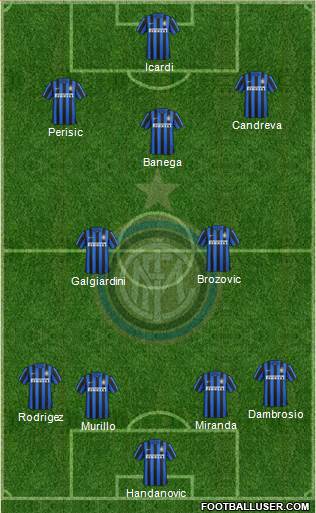 F.C. Internazionale 4-2-3-1 football formation