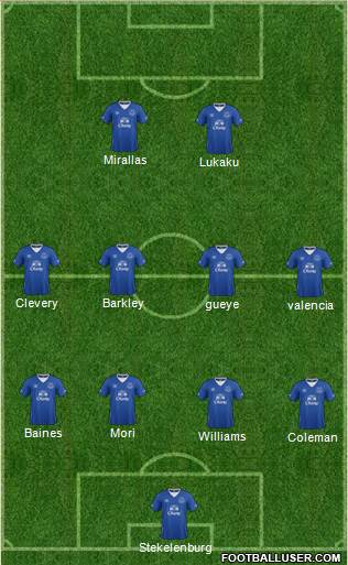 Everton 4-4-2 football formation