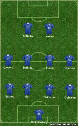 Everton 4-4-2 football formation