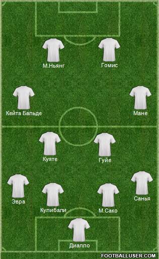 Football Manager Team 4-4-2 football formation