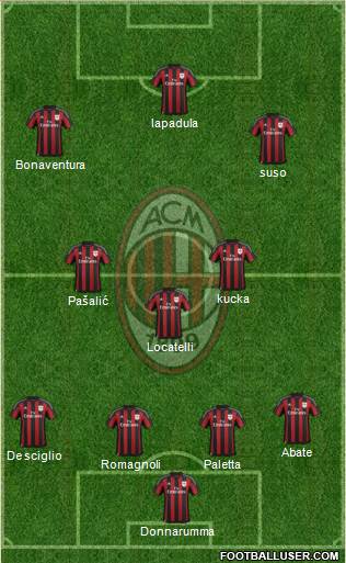 A.C. Milan 4-3-3 football formation