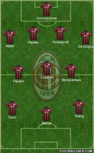 A.C. Milan 4-4-1-1 football formation