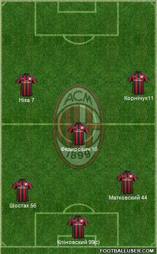 A.C. Milan 4-3-2-1 football formation