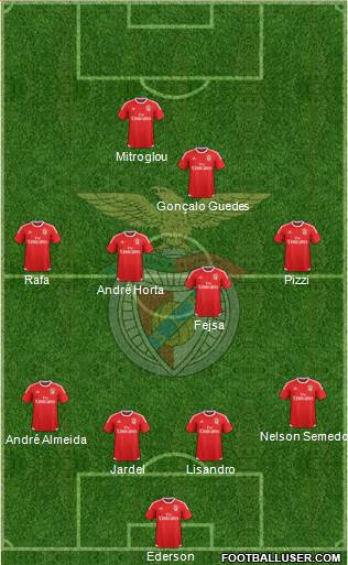 Sport Lisboa e Benfica - SAD 4-4-2 football formation