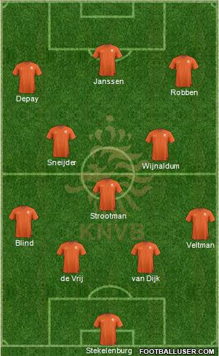 Holland 4-3-3 football formation