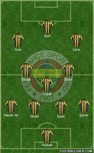 Fenerbahçe SK 4-3-3 football formation