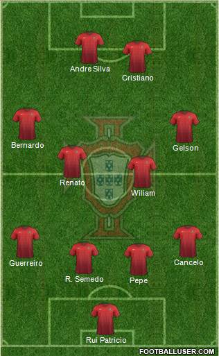 Portugal 4-4-2 football formation