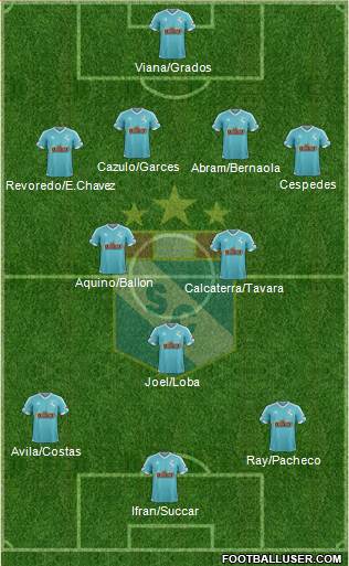 C Sporting Cristal S.A. 4-3-2-1 football formation