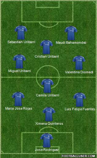 Chelsea 4-5-1 football formation