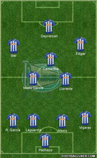 D. Alavés S.A.D. 4-3-3 football formation