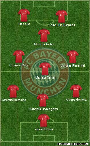 FC Bayern München 5-4-1 football formation