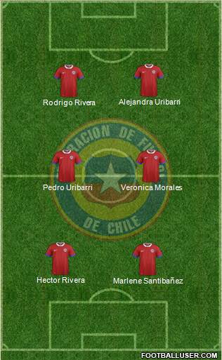Chile 4-1-3-2 football formation