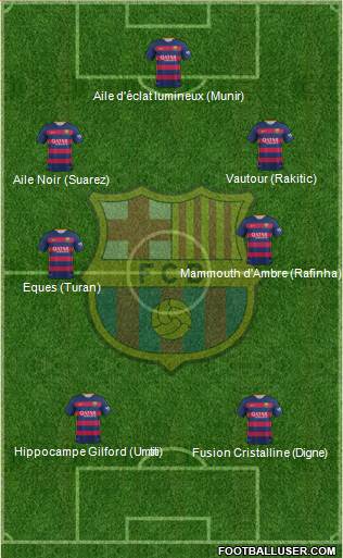 F.C. Barcelona 4-3-2-1 football formation