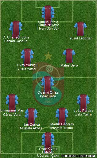 Trabzonspor 4-3-3 football formation